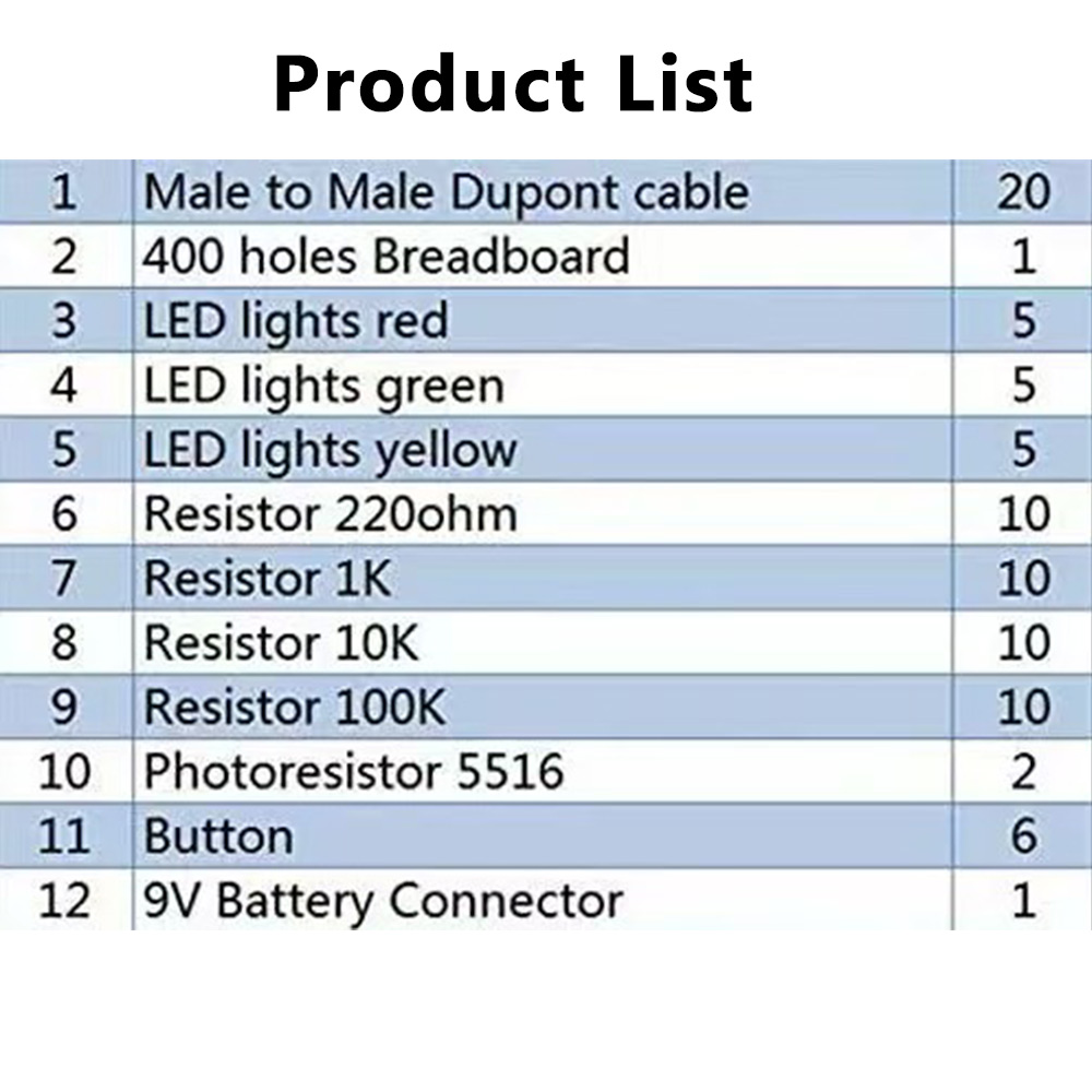 DIY Elektronik-Starter-Kit für – Lattepanda Sigma 32Gb Bewertung und Preis
